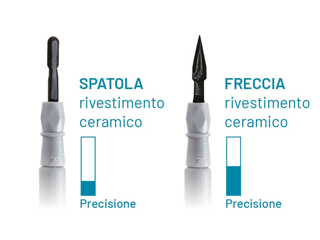 Elettrobisturi monopolare Plasma Surgical Generator Chirurgia Open - Terminali Spatola e Freccia