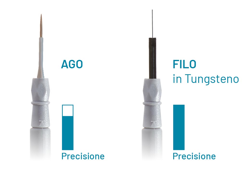 Elettrobisturi monopolare Plasma Surgical Generator Chirurgia Open - Terminali Ago e Filo